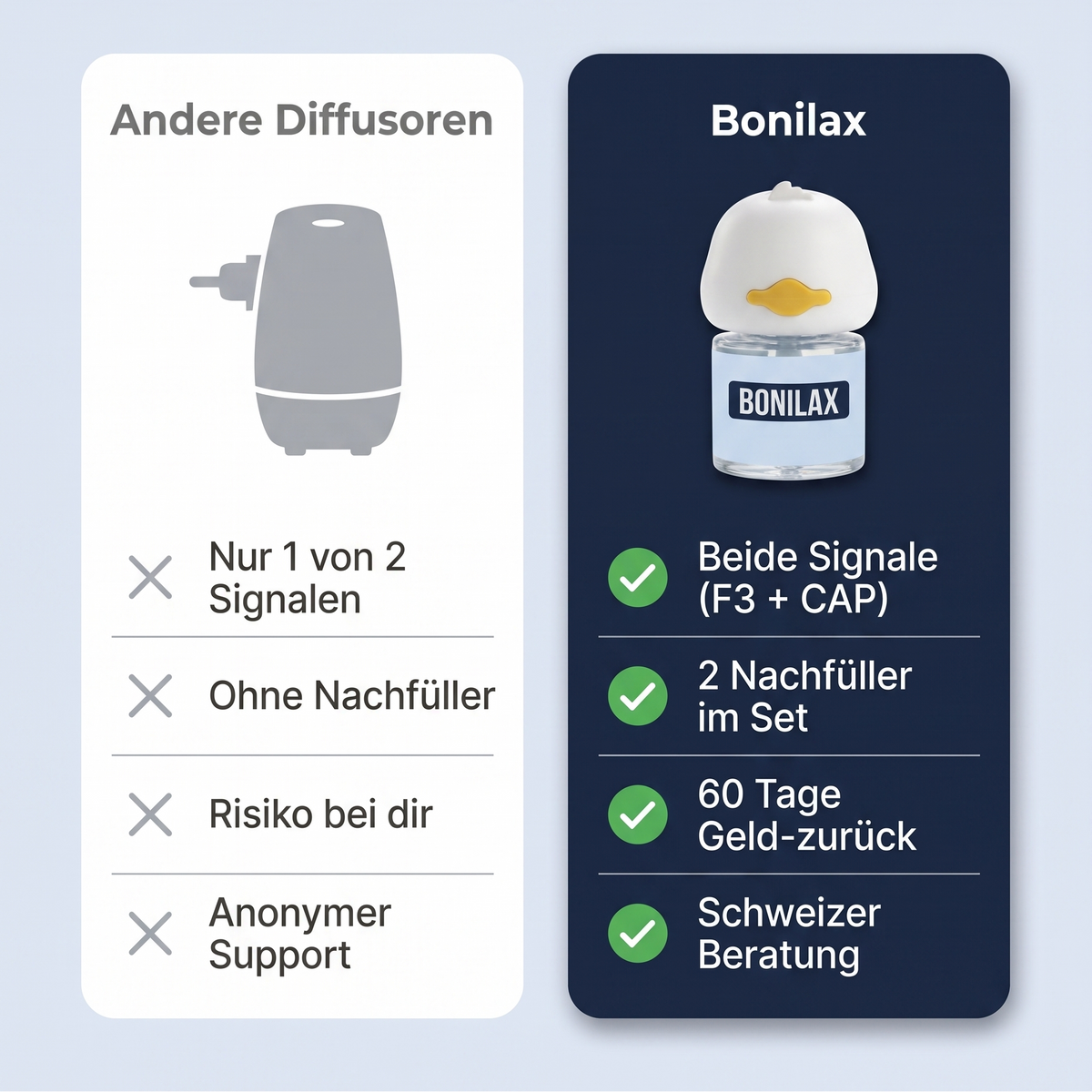 Beruhigungsdiffusor Set Katzen